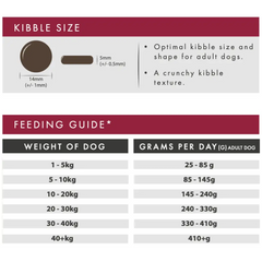 Aflora Venison & Salmon Grain Free Dog Food