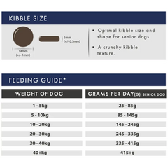 Aflora Senior Turkey Grain Free Dog Food